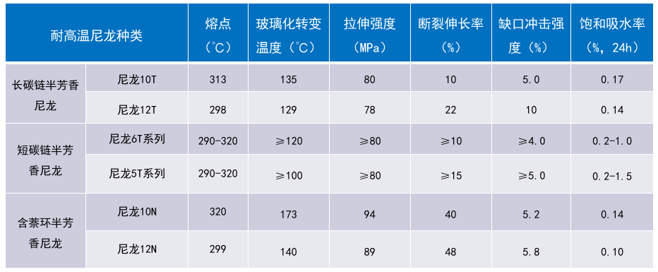 新型材料-耐高温尼龙直接固相聚合高效制备技术：图1. 耐高温尼龙新材料.png