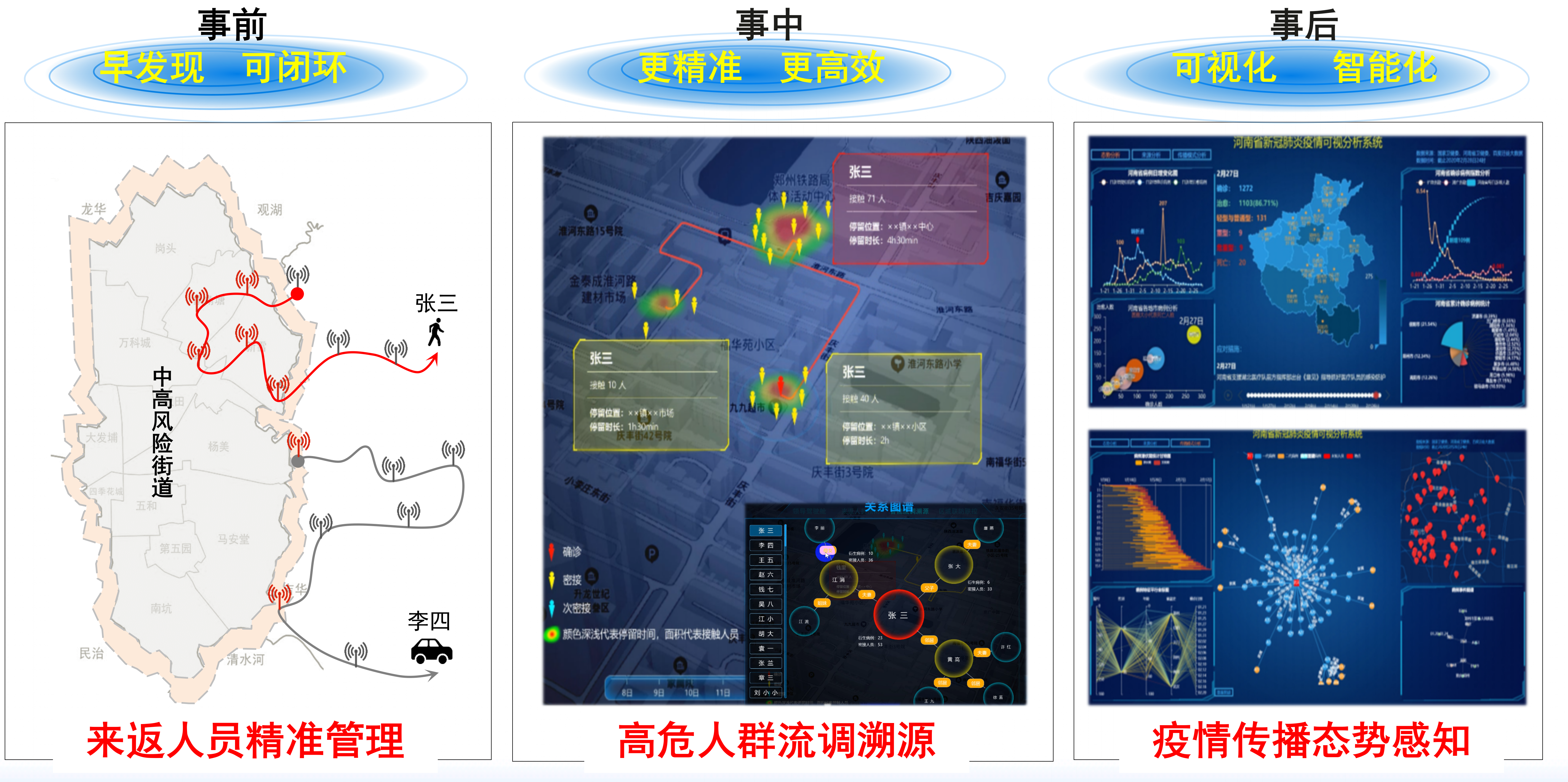 电子信息-社会模拟器重大科技基础设施建设：图2. 应用 .png