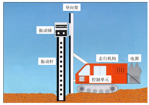 建筑类-振杆密实法处理大面积深厚松软土地基技术：图1. 施工装备.png