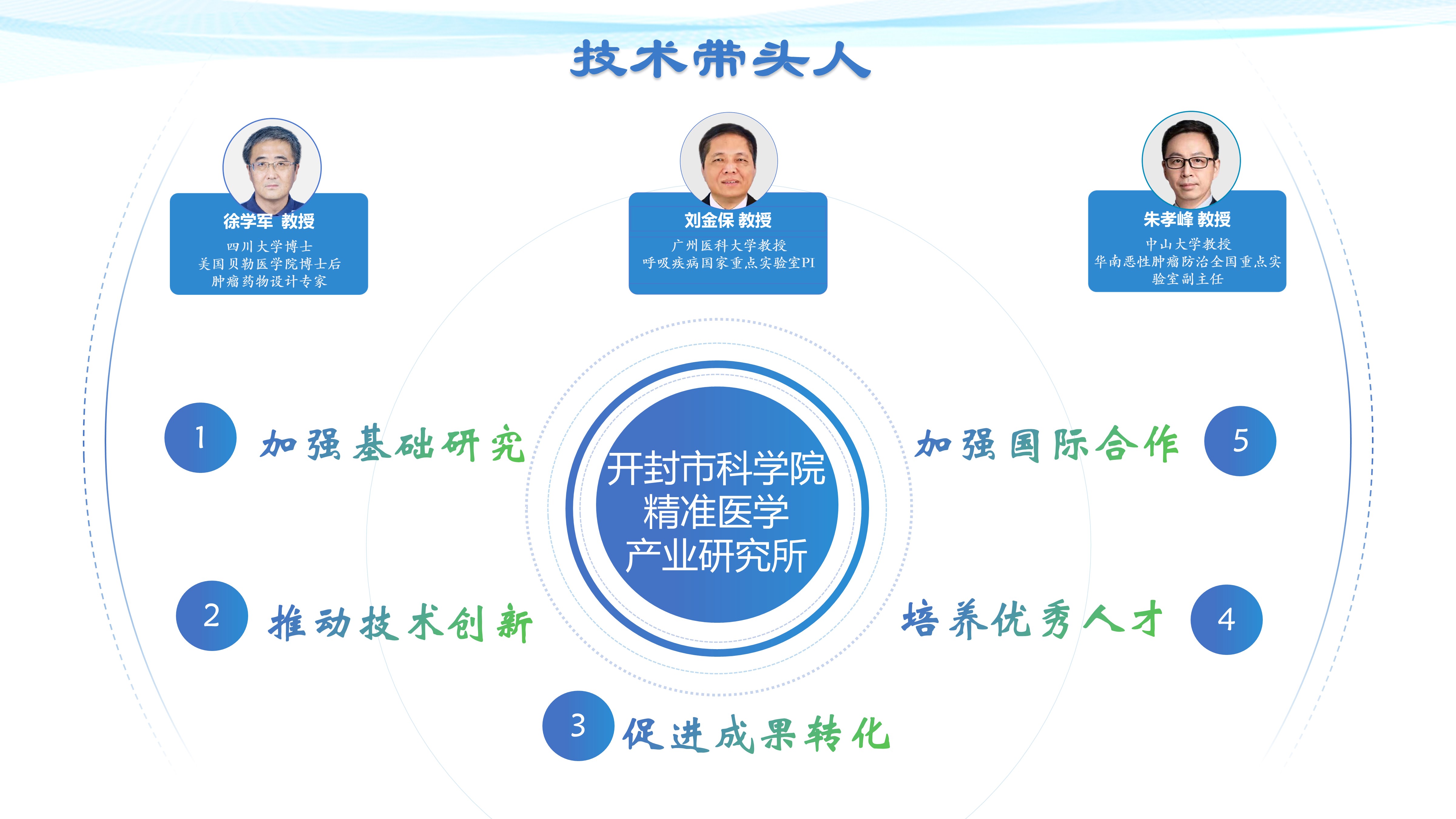 开封市科学院精准医学产业研究所图片jpg格式.jpg