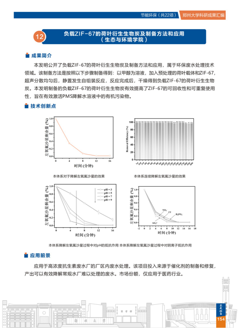  12.负载ZIF-67的荷叶衍生生物炭及制备方法和应用(郑州大学生态与环境学院) .png