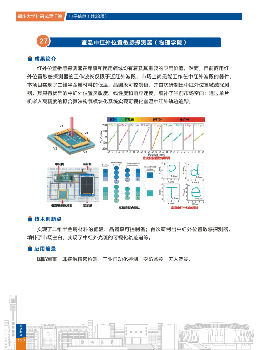 27.室温中红外位置敏感探测器(郑州大学物理学院) .png